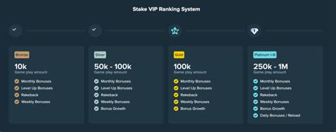 pp bet calculator|Stake Vip Rank Calculator.